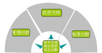 尊龙凯时·(中国集团)官方网站