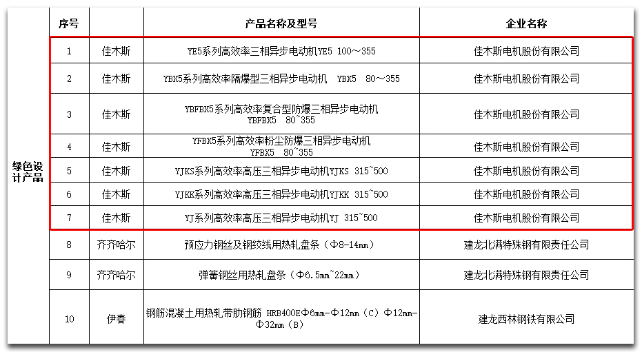 尊龙凯时·(中国集团)官方网站