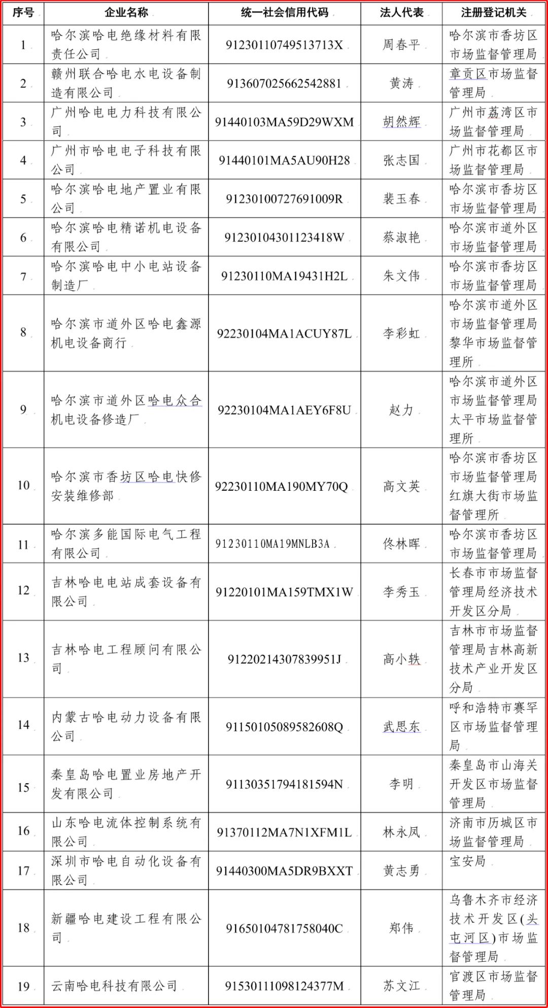 尊龙凯时·(中国集团)官方网站