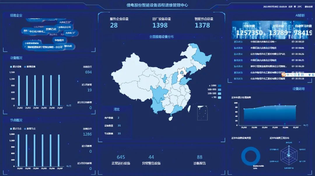 尊龙凯时·(中国集团)官方网站
