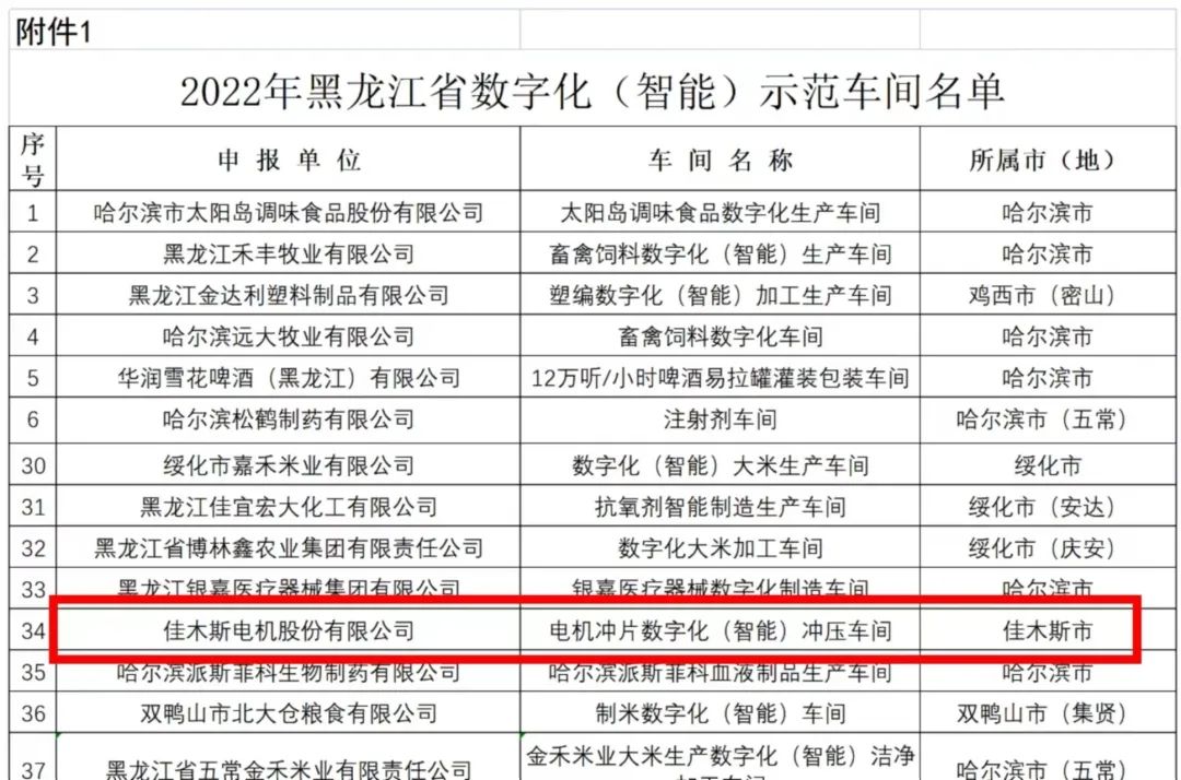 尊龙凯时·(中国集团)官方网站