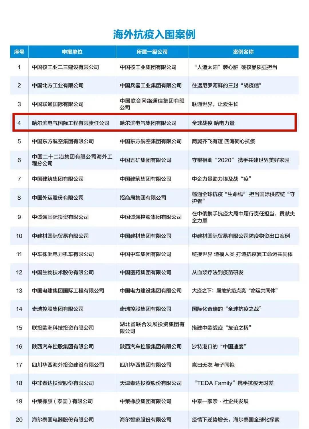 尊龙凯时·(中国集团)官方网站