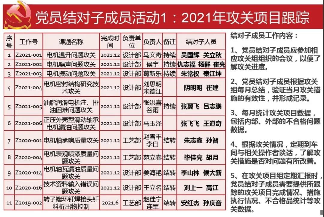 尊龙凯时·(中国集团)官方网站