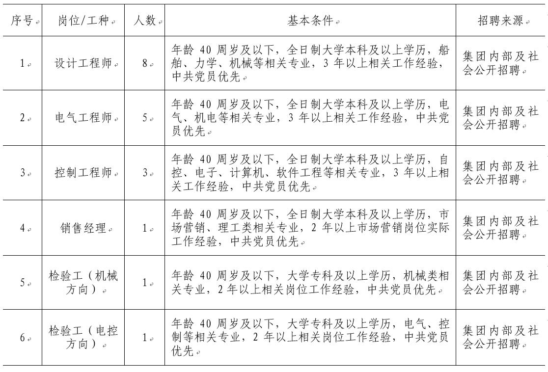 尊龙凯时·(中国集团)官方网站
