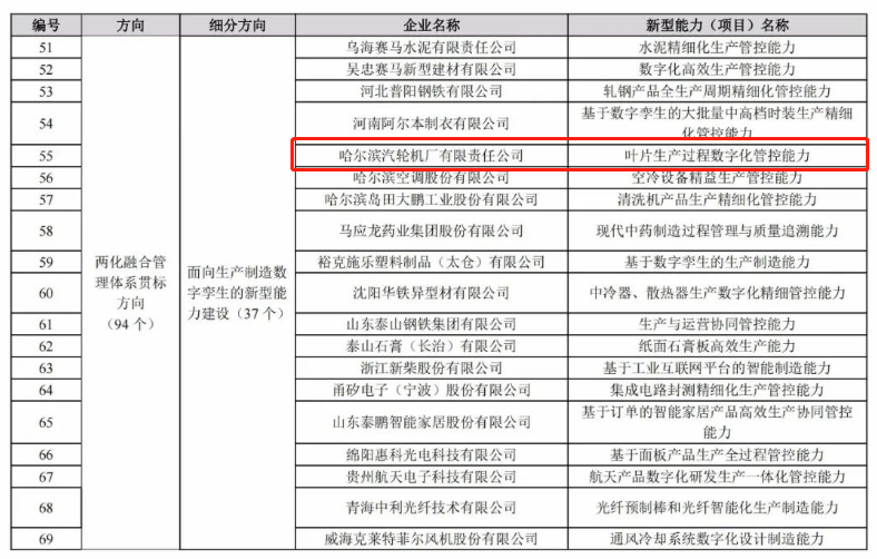 尊龙凯时·(中国集团)官方网站